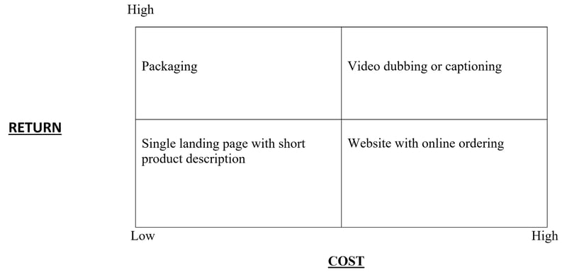 4x4 matrix example