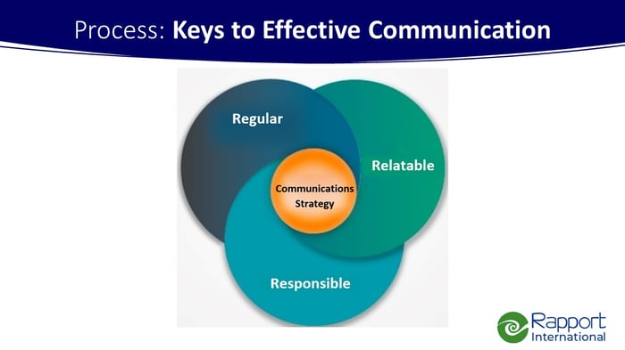 Process Keys