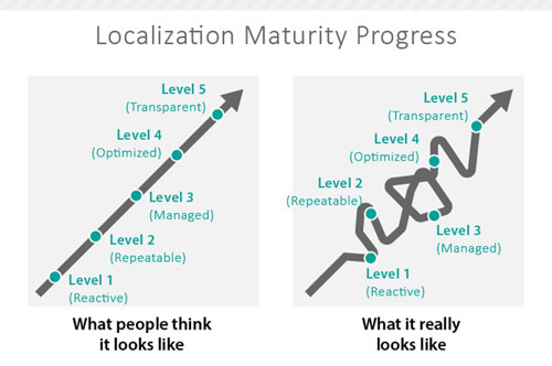 translation services business plan LMM-journey