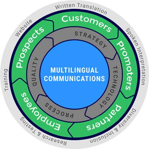 translation services business plan Rapport-Flywheel-400px-2020