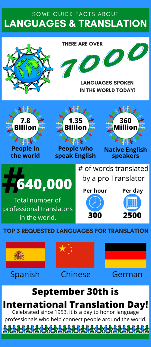 Translation Day Infographic