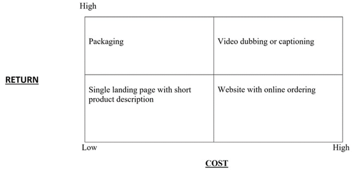 Cost Return 4x4