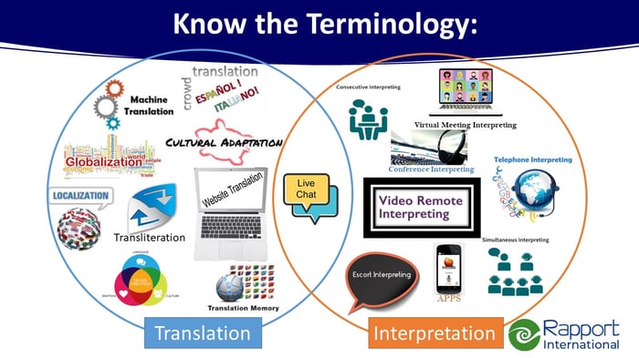 know terms