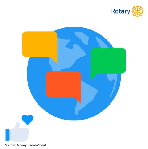 rotary global communications