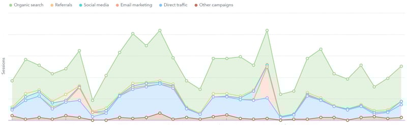 website traffic