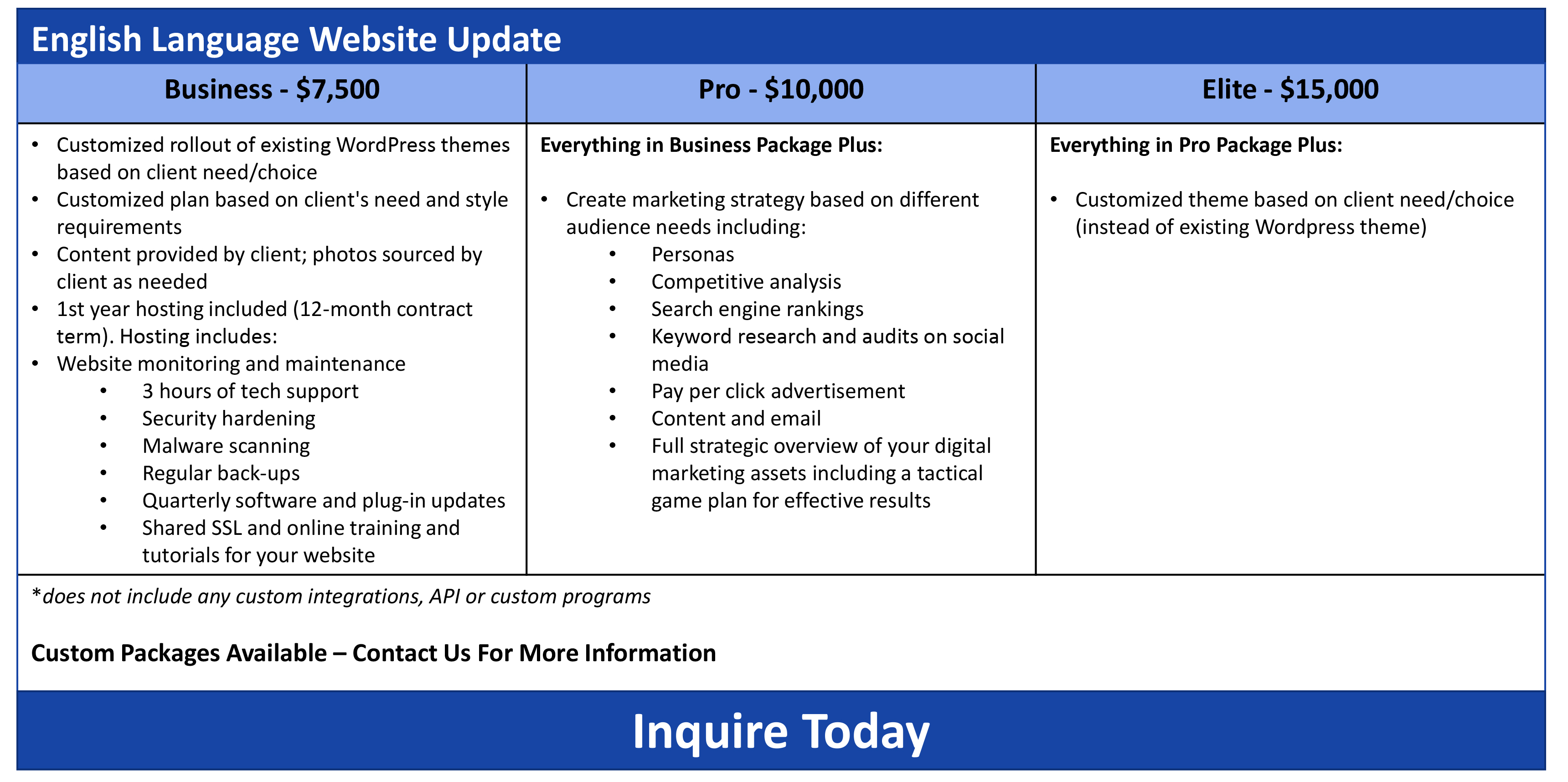 English website pricing package