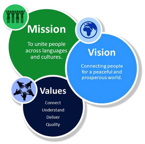 mission vision values