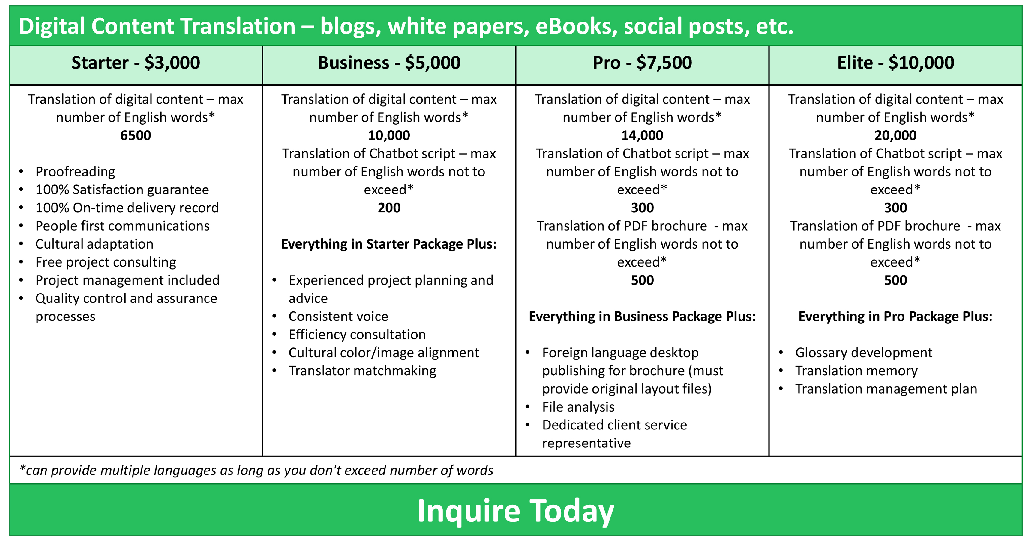 content translation pricing package