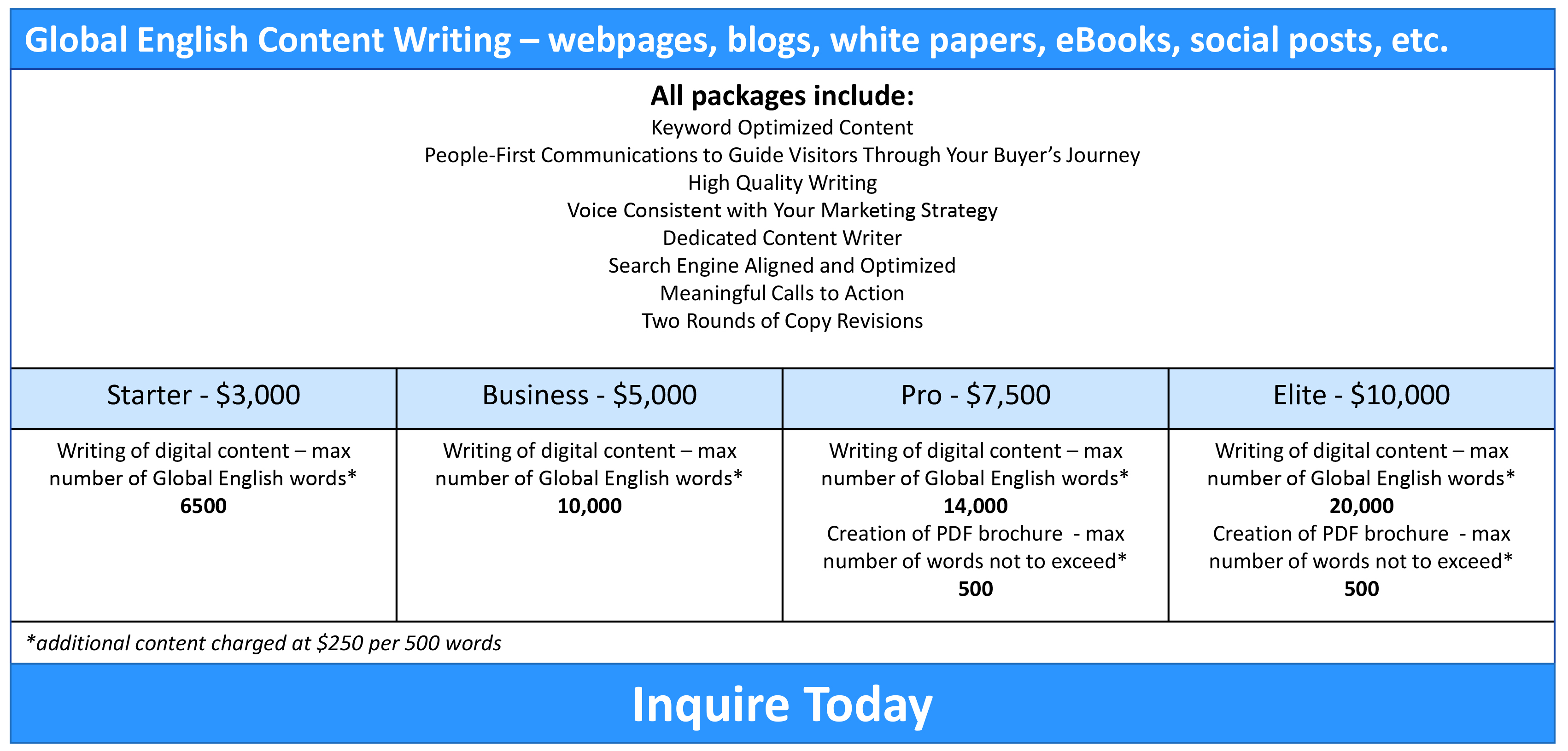 global English writing pricing package